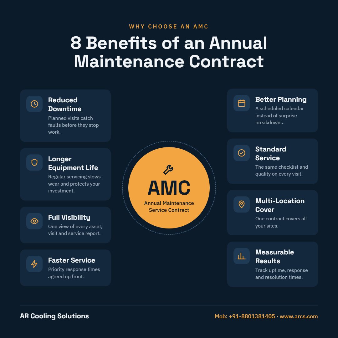 AMC & maintenance